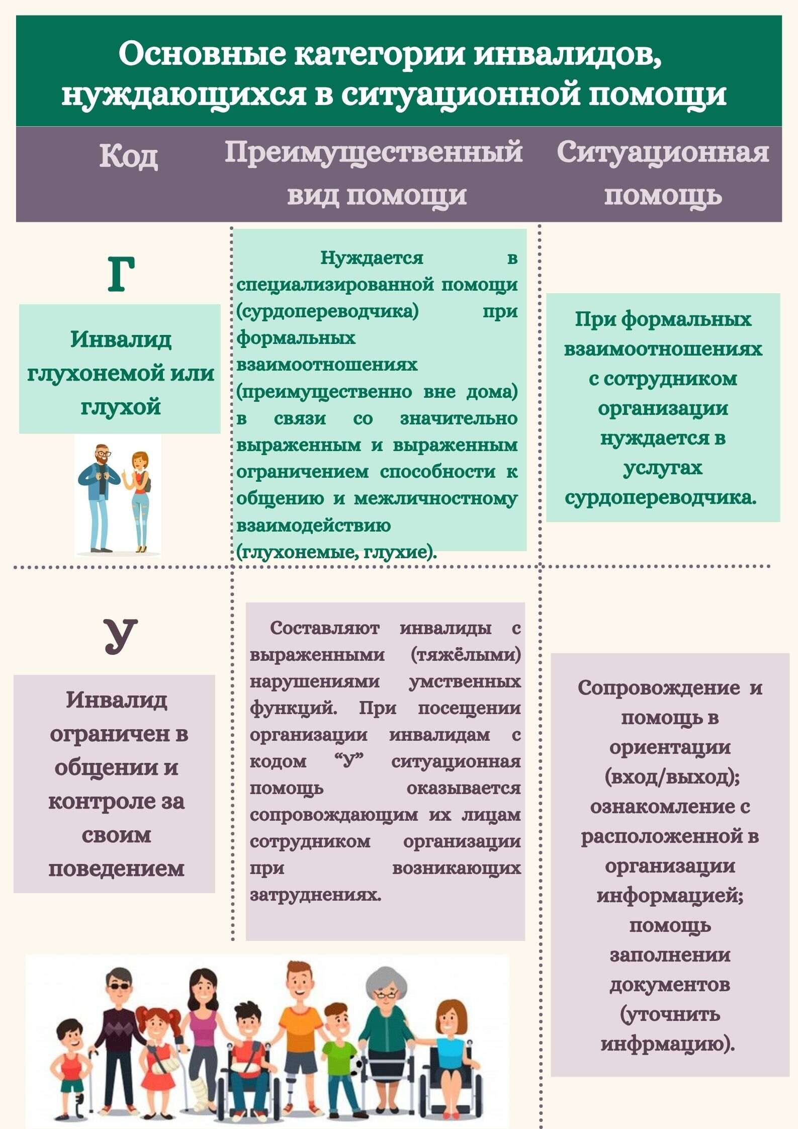 АЛГОРИТМ ОКАЗАНИЯ СИТУАЦИОННОЙ ПОМОЩИ ИНВАЛИДАМ